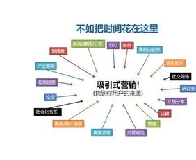 网络营销推广方案的深度解析 企业营销策划的关键路径