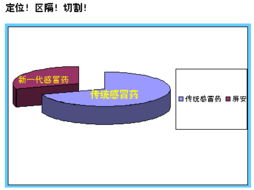 好产品是基础，强策划是关键 从营销案例看企业营销策划的核心价值