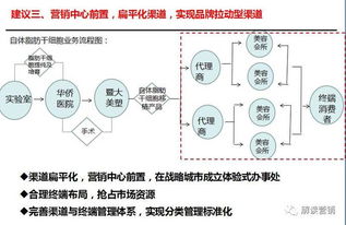 营销策划 连接企业、消费者与科技的桥梁